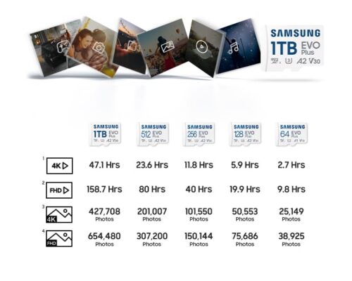 SAMSUNG EVO Plus 128GB Micro SDXC w/SD Adaptor, - Image 2